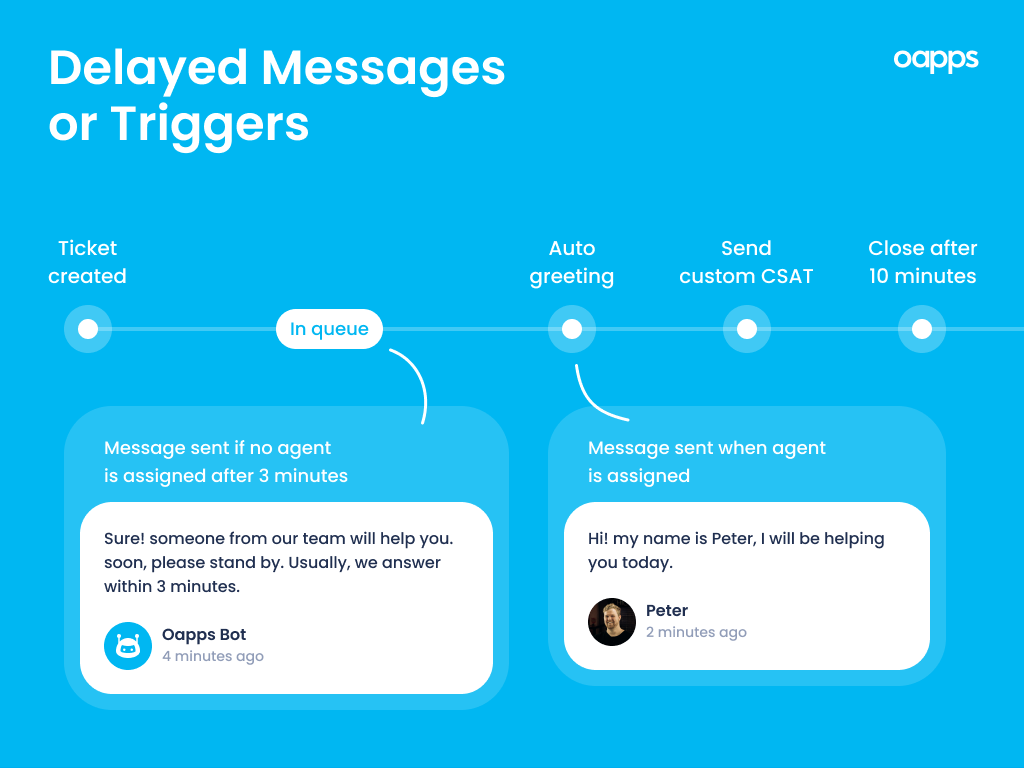 Delayer screenshot 1